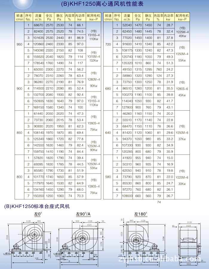 风机配件批发